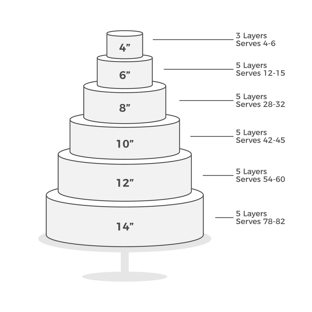 Cake Serving Chart – Shugar Shack